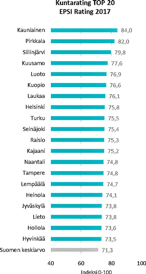 nettiseksikauppa|Postin verkkokauppatutkimus: TOP20 Suomen。